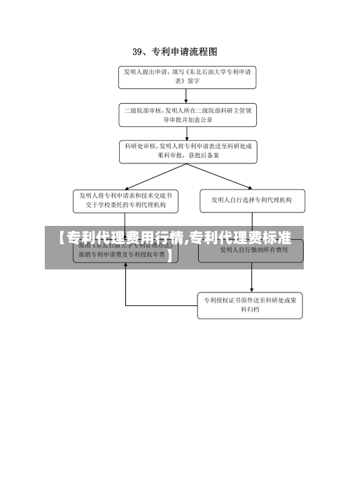 【专利代理费用行情,专利代理费标准】-第2张图片