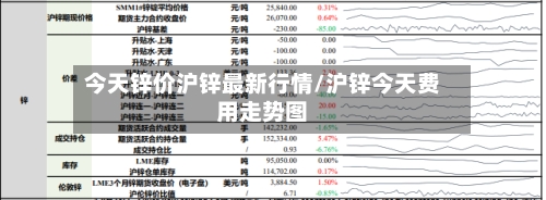 今天锌价沪锌最新行情/沪锌今天费用走势图