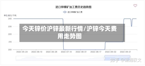 今天锌价沪锌最新行情/沪锌今天费用走势图-第2张图片