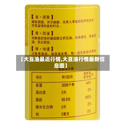 【大豆油最近行情,大豆油行情最新信息图】