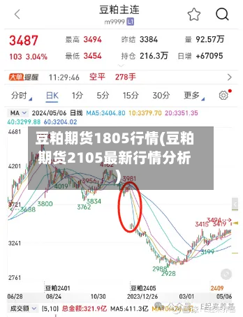 豆粕期货1805行情(豆粕期货2105最新行情分析)