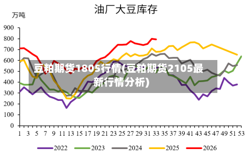 豆粕期货1805行情(豆粕期货2105最新行情分析)-第3张图片