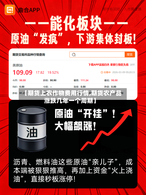 【期货上农作物费用行情,期货农产品涨跌几年一个周期】