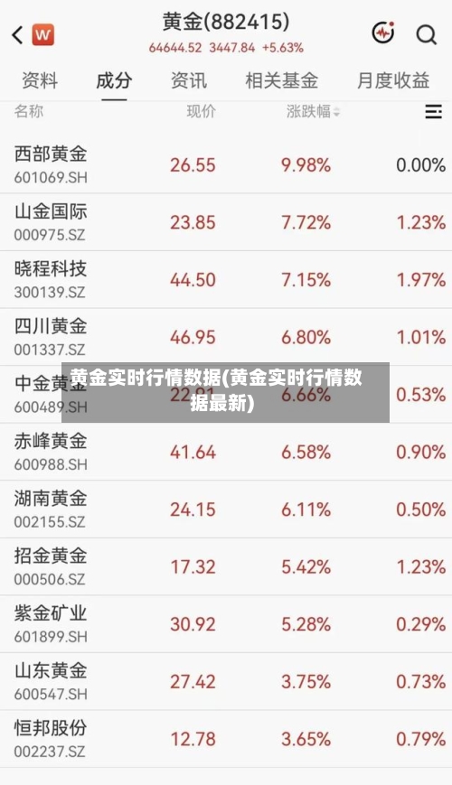 黄金实时行情数据(黄金实时行情数据最新)
