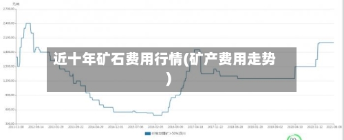 近十年矿石费用行情(矿产费用走势)