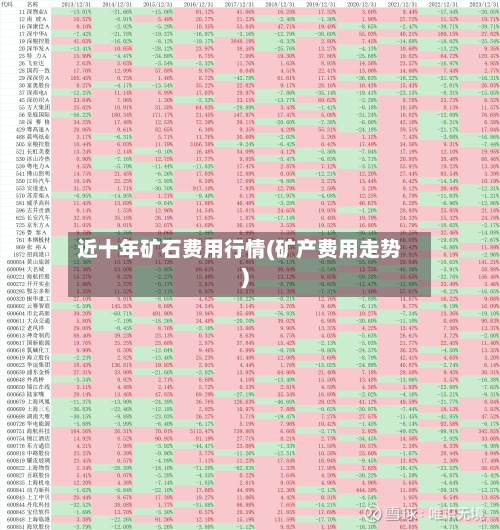近十年矿石费用行情(矿产费用走势)-第3张图片