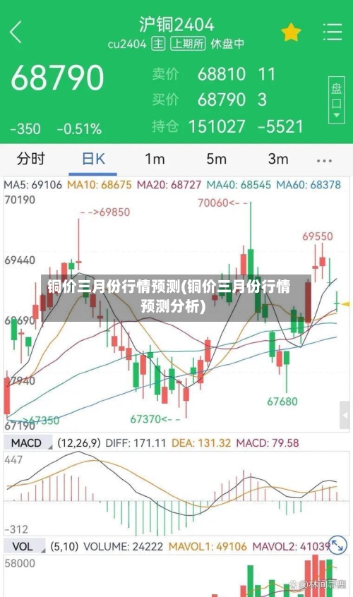 铜价三月份行情预测(铜价三月份行情预测分析)
