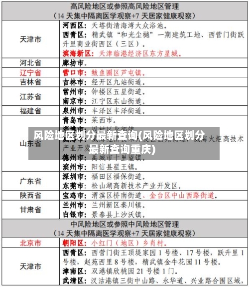 风险地区划分最新查询(风险地区划分最新查询重庆)
