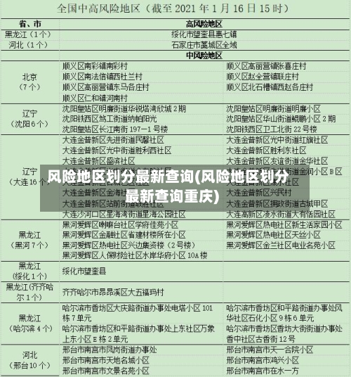 风险地区划分最新查询(风险地区划分最新查询重庆)-第3张图片