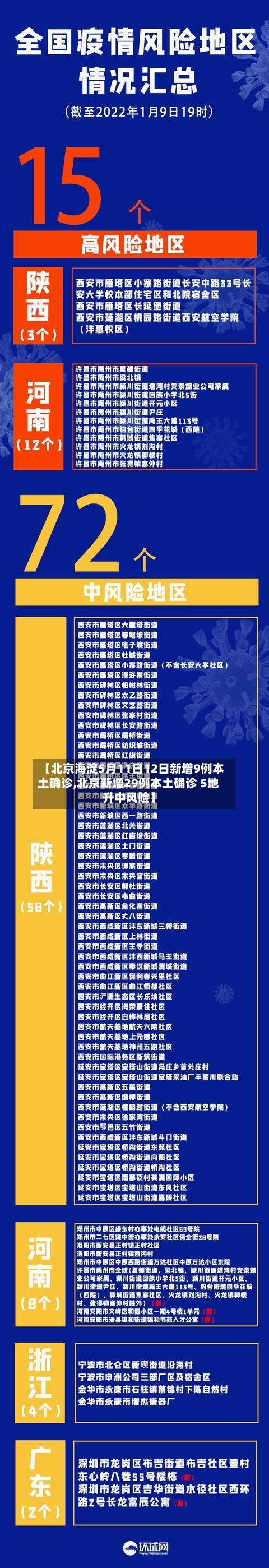 【北京海淀5月11日12日新增9例本土确诊,北京新增29例本土确诊 5地升中风险】-第3张图片