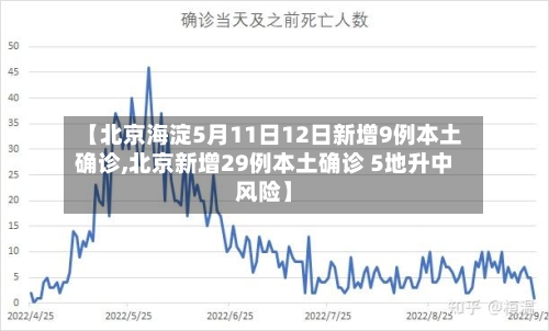 【北京海淀5月11日12日新增9例本土确诊,北京新增29例本土确诊 5地升中风险】