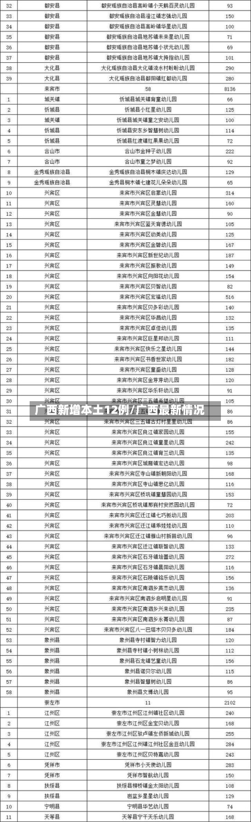 广西新增本土12例/广西最新情况-第2张图片