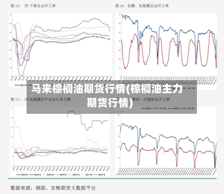马来棕榈油期货行情(棕榈油主力期货行情)-第2张图片