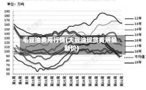 毛豆油费用行情(大豆油现货费用最新价)