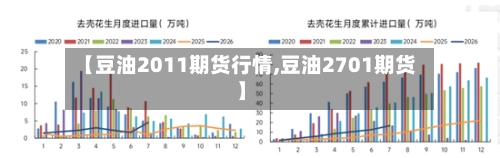 【豆油2011期货行情,豆油2701期货】-第2张图片