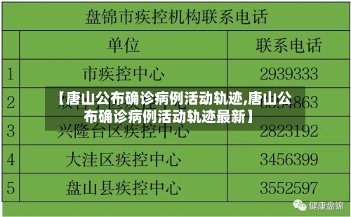 【唐山公布确诊病例活动轨迹,唐山公布确诊病例活动轨迹最新】