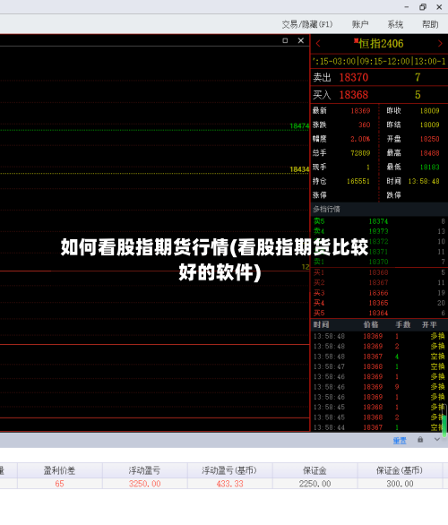 如何看股指期货行情(看股指期货比较好的软件)