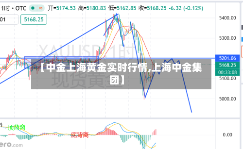 【中金上海黄金实时行情,上海中金集团】