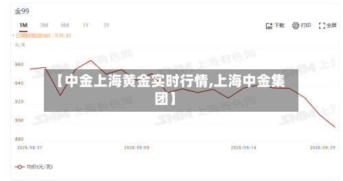 【中金上海黄金实时行情,上海中金集团】-第3张图片