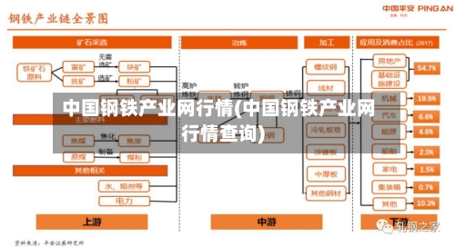 中国钢铁产业网行情(中国钢铁产业网行情查询)