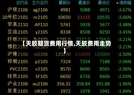 【天胶期货费用行情,天胶费用走势】