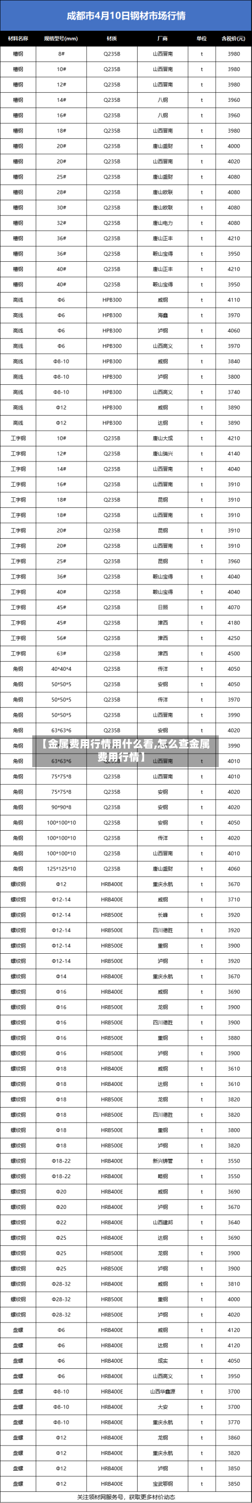 【金属费用行情用什么看,怎么查金属费用行情】