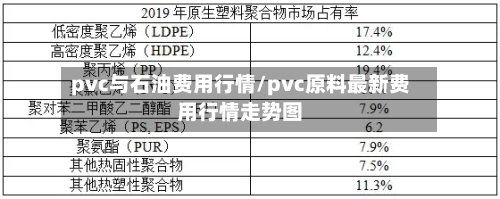 pvc与石油费用行情/pvc原料最新费用行情走势图