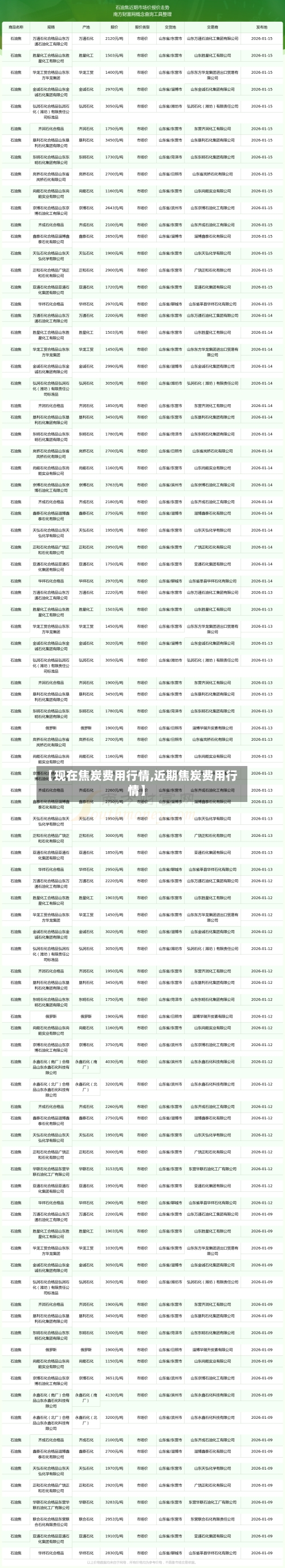 【现在焦炭费用行情,近期焦炭费用行情】