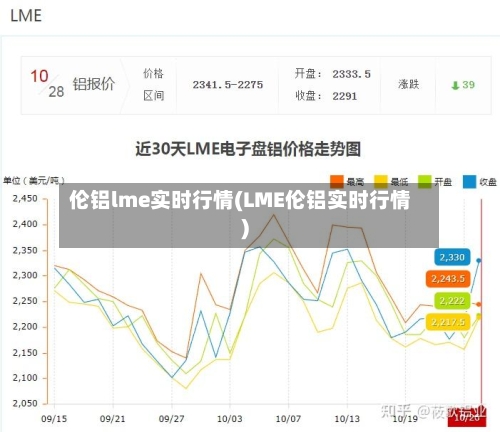 伦铝lme实时行情(LME伦铝实时行情)
