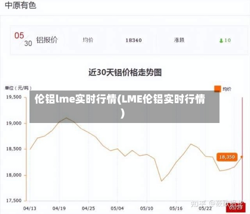 伦铝lme实时行情(LME伦铝实时行情)-第3张图片