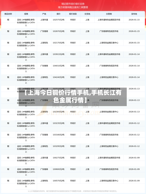 【上海今日铜价行情手机,手机长江有色金属行情】-第3张图片