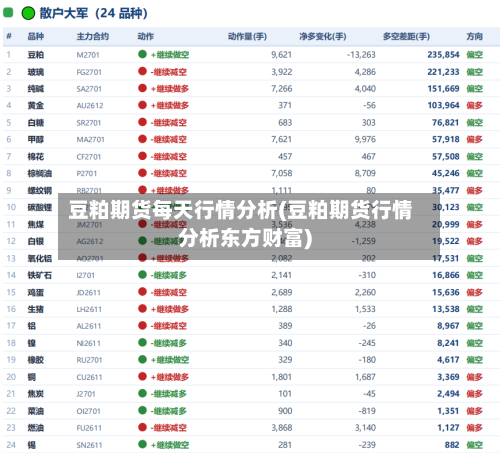 豆粕期货每天行情分析(豆粕期货行情分析东方财富)