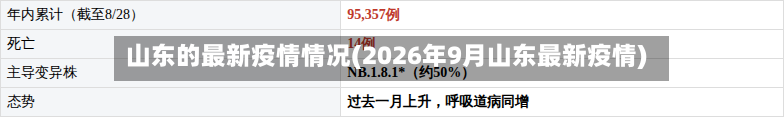 山东的最新疫情情况(2026年9月山东最新疫情)-第2张图片