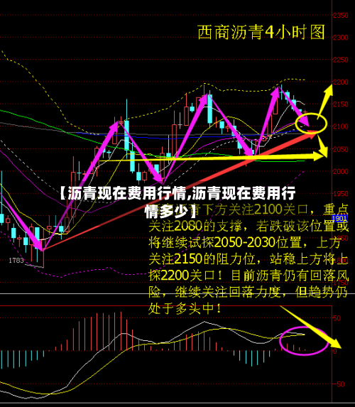 【沥青现在费用行情,沥青现在费用行情多少】-第2张图片