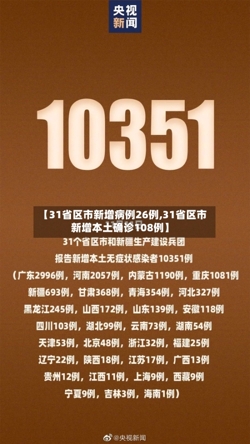 【31省区市新增病例26例,31省区市新增本土确诊108例】-第3张图片