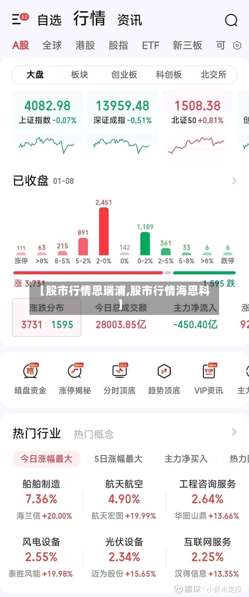 【股市行情思瑞浦,股市行情海思科】