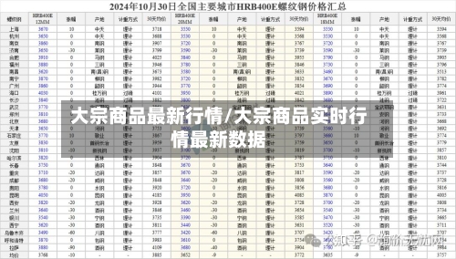 大宗商品最新行情/大宗商品实时行情最新数据