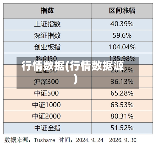 行情数据(行情数据源)-第3张图片
