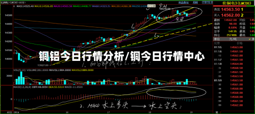 铜铝今日行情分析/铜今日行情中心-第3张图片