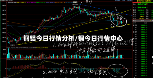 铜铝今日行情分析/铜今日行情中心