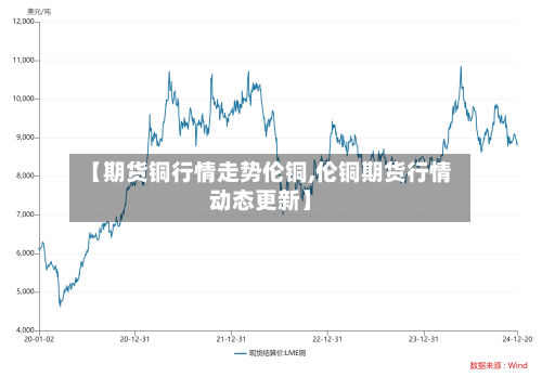 【期货铜行情走势伦铜,伦铜期货行情动态更新】