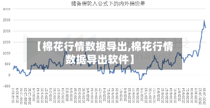 【棉花行情数据导出,棉花行情数据导出软件】-第2张图片