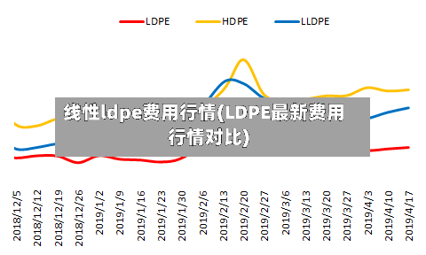 线性ldpe费用行情(LDPE最新费用行情对比)