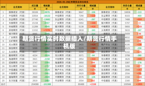 期货行情实时数据插入/期货行情手机版-第3张图片