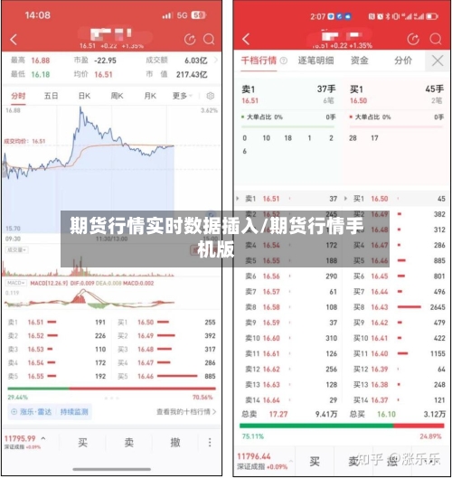 期货行情实时数据插入/期货行情手机版