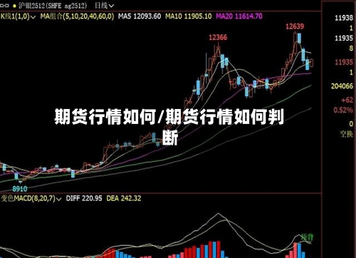 期货行情如何/期货行情如何判断-第2张图片