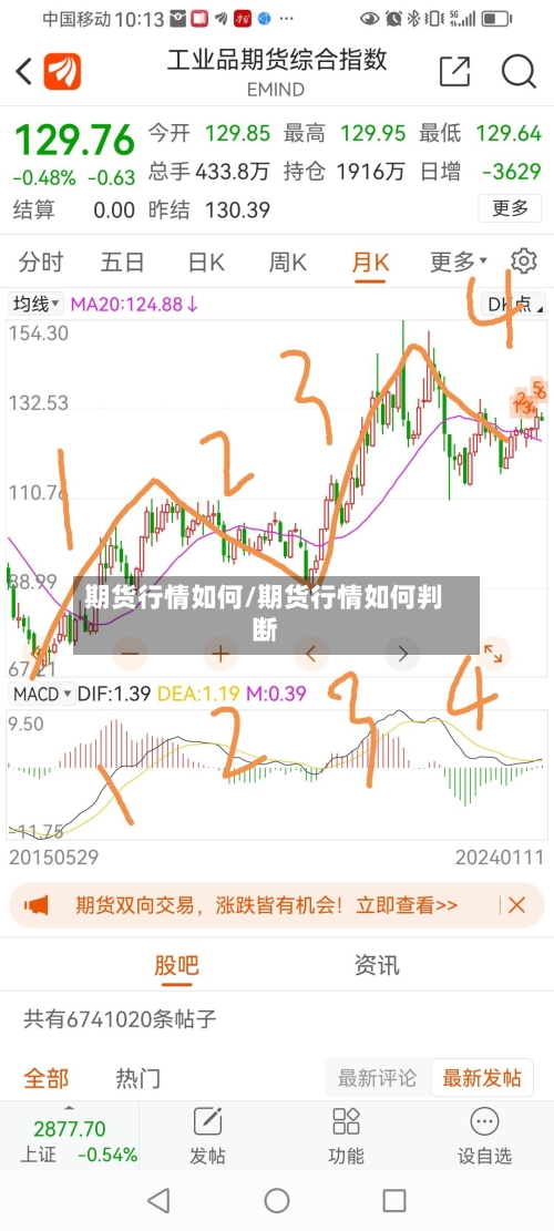 期货行情如何/期货行情如何判断