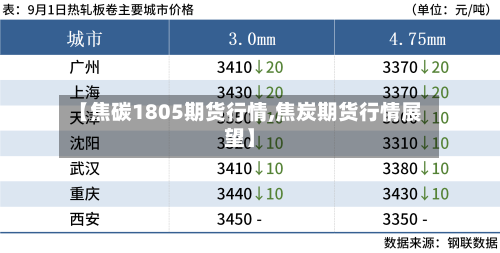 【焦碳1805期货行情,焦炭期货行情展望】