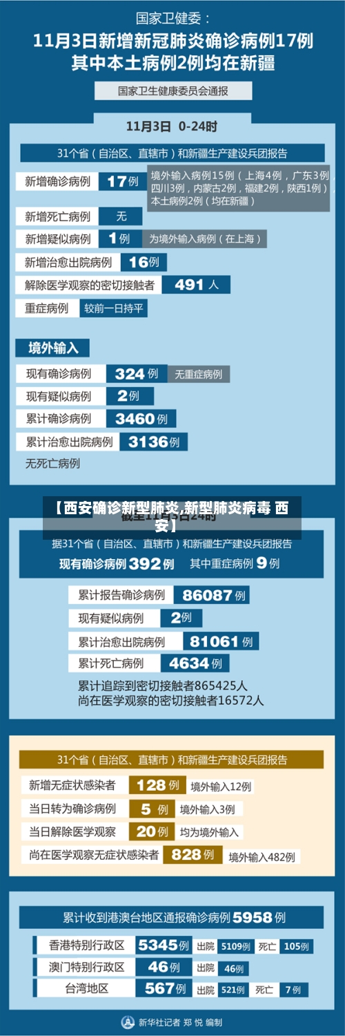 【西安确诊新型肺炎,新型肺炎病毒 西安】