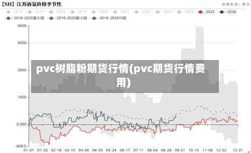 pvc树脂粉期货行情(pvc期货行情费用)-第2张图片